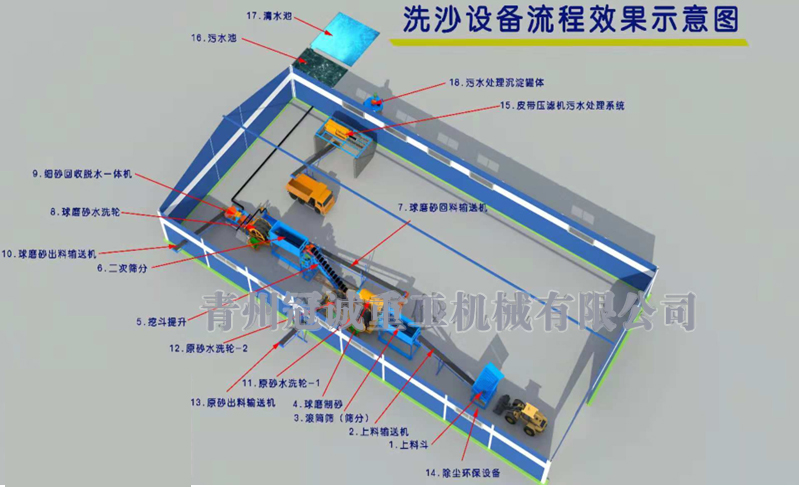 球磨制砂機生產線 球磨制砂機生產線